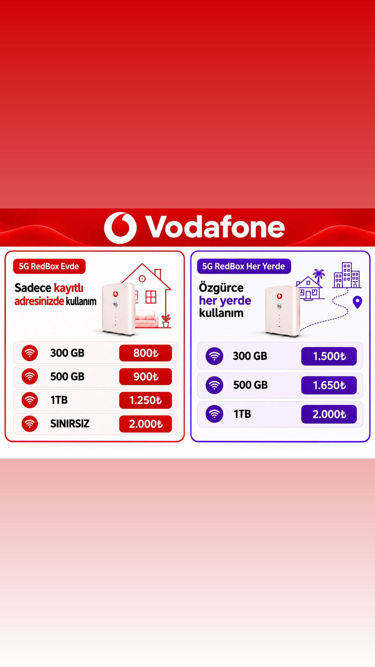 VODAFONE REDBOX
